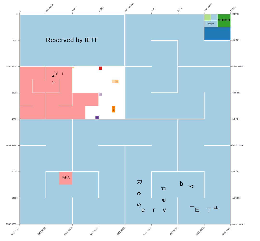 Hilbert Map of IPv6 address space
